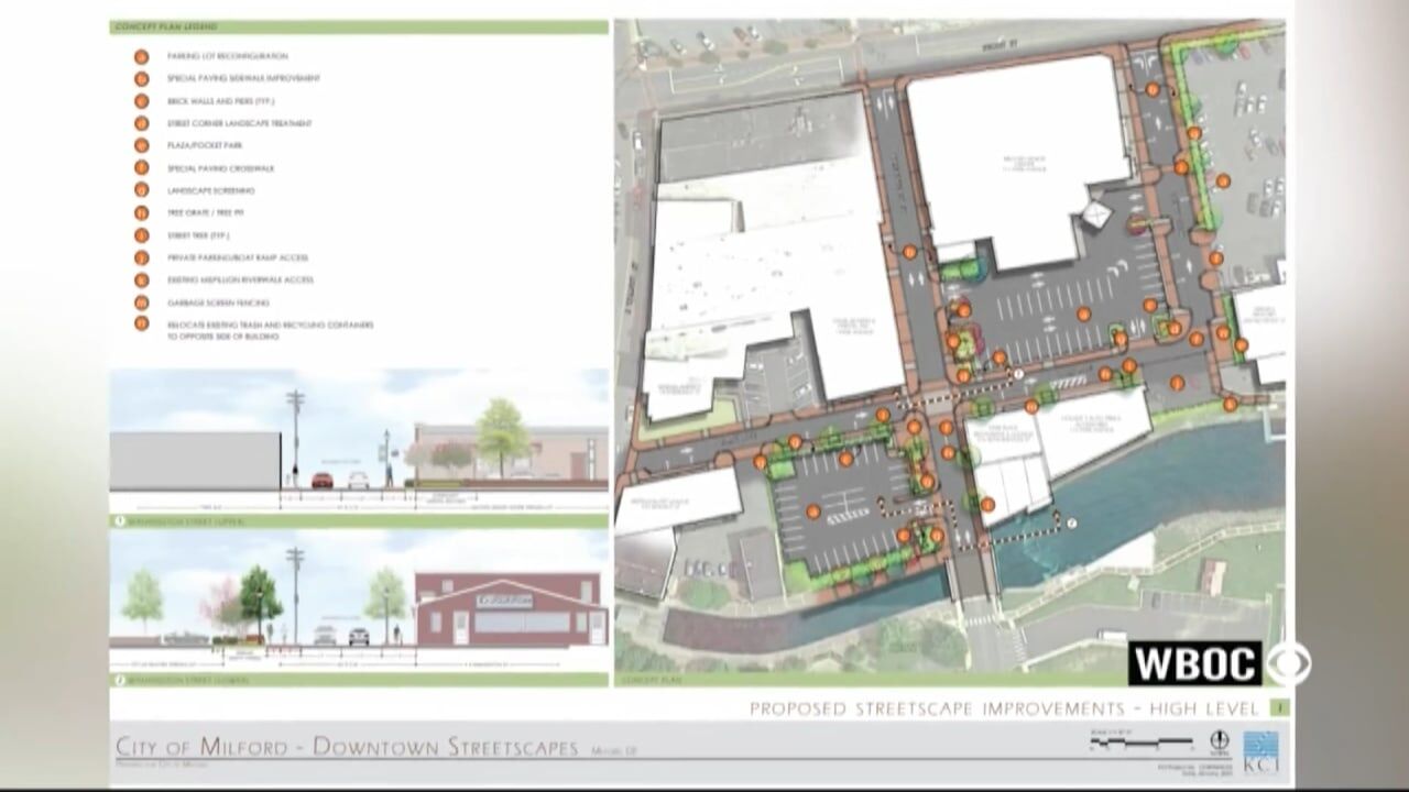 Milford City Council Leans on Community Insights to Settle Streetscape Discord